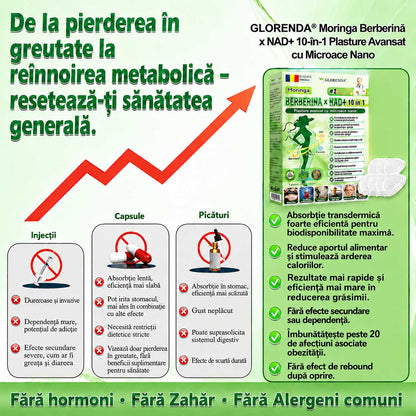 🏆 Magazin Oficial | 🌿 GLORENDA® Moringa · Berberină × NAD+ Plasture Avansat Nano cu Microace 10 în 1 (Doar o dată pe zi, schimbări vizibile în 7 zile) ✅ Pentru obezitate, piele lăsată, diabet, apnee în somn, probleme articulare și multe altele